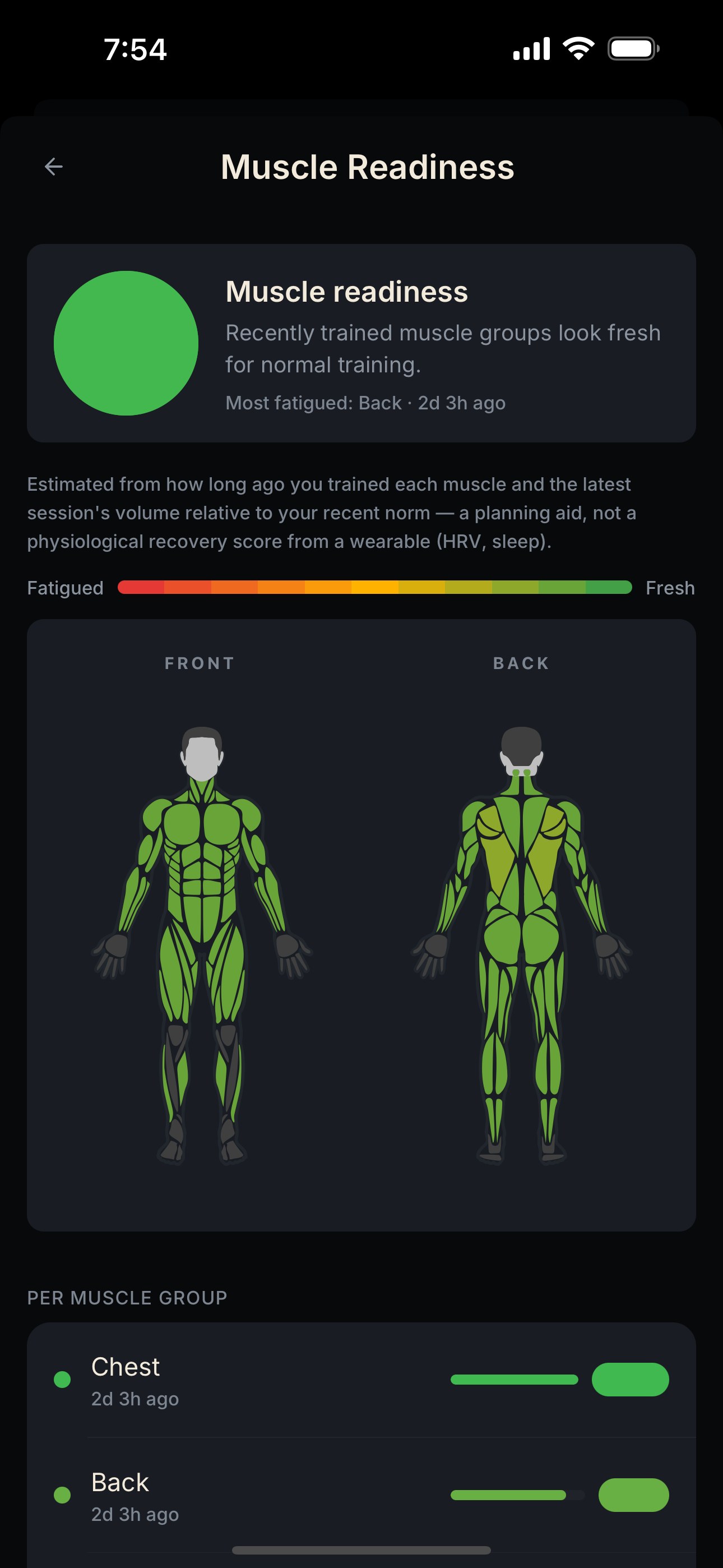 NEPSYN Muscle Readiness screen with front and back body maps and per-muscle readiness rows.