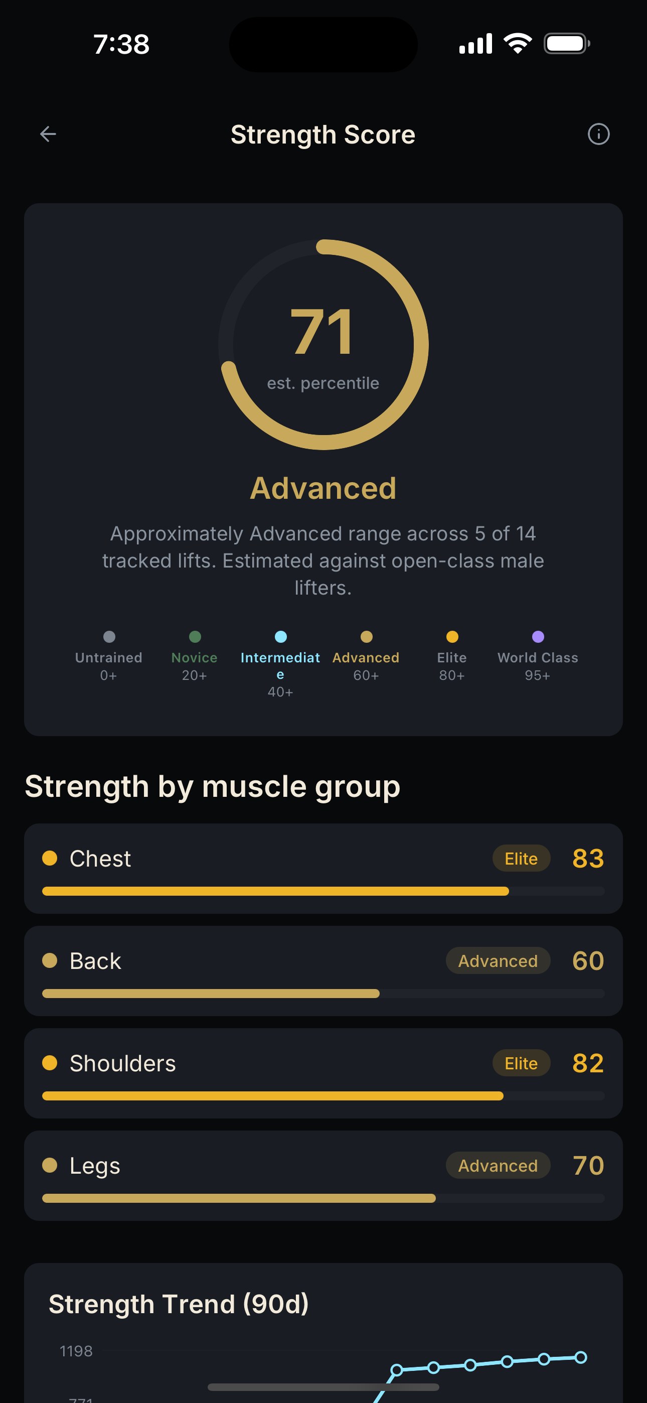 NEPSYN Strength Score screen showing an Advanced score, muscle-group breakdown, and strength trend.